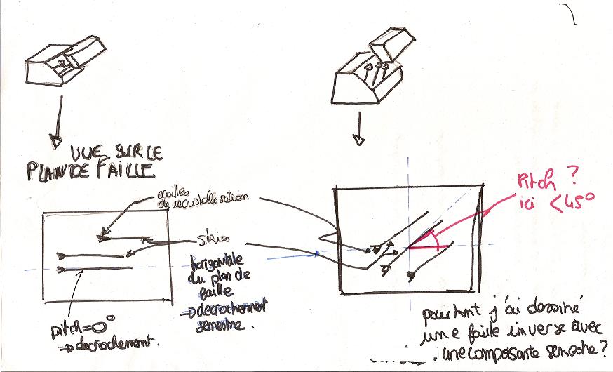Qu'estce qu'un pitch ? Tectonique et séismes Géoforum
